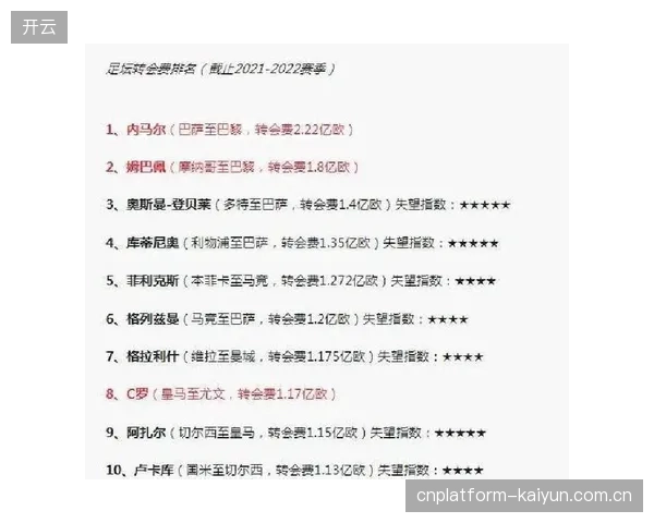皇马太子离队倒计时?冬窗将成关键时刻 皇马太子离队倒计时?冬窗将成关键时刻